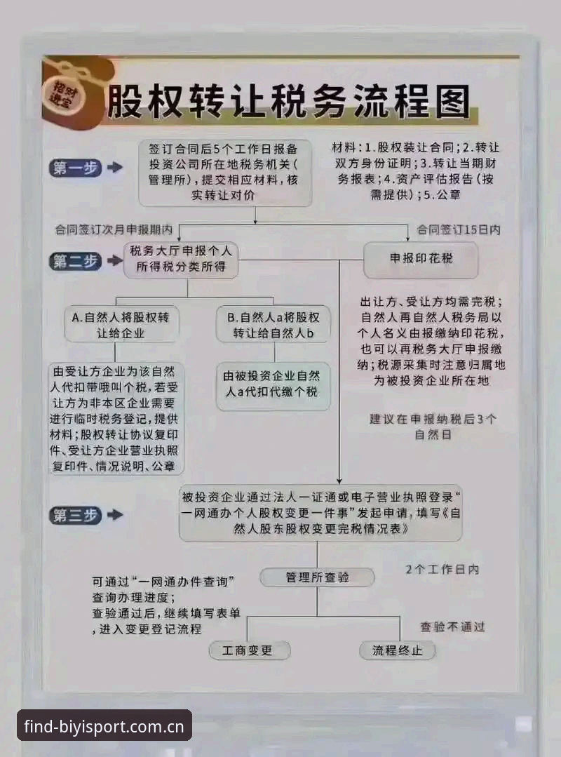 资深用户实战分享：必一体育网页版登录全流程详解与安全避坑指南